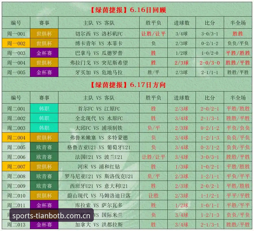 天博体育最新赛事怎么样 天博体育最新赛事分析实用指南:数据驱动的竞彩投注必备知识